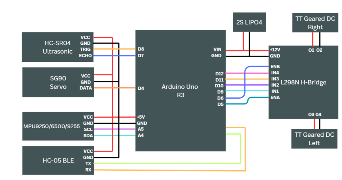 Astra Schematic