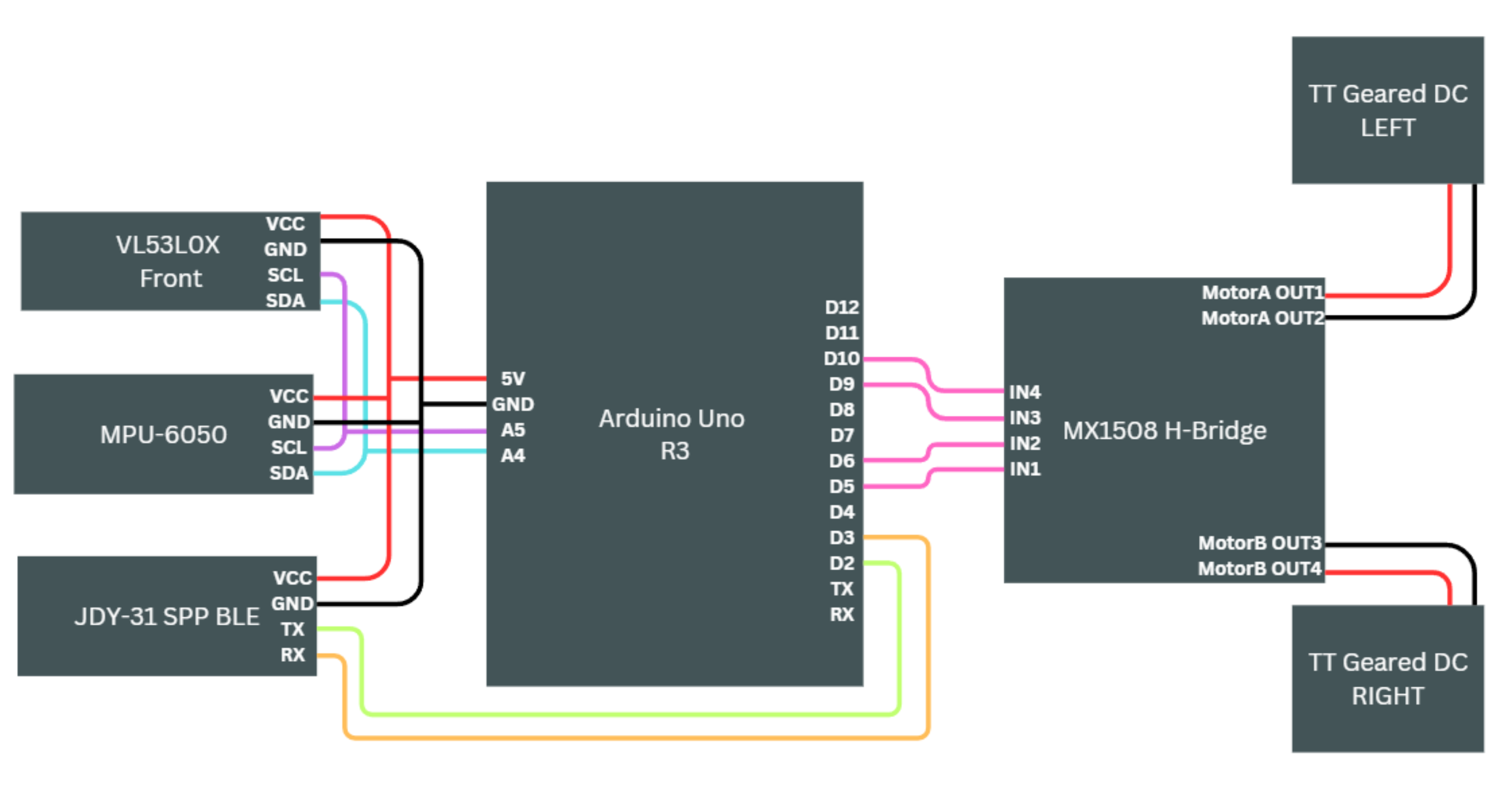 Navi Schematic