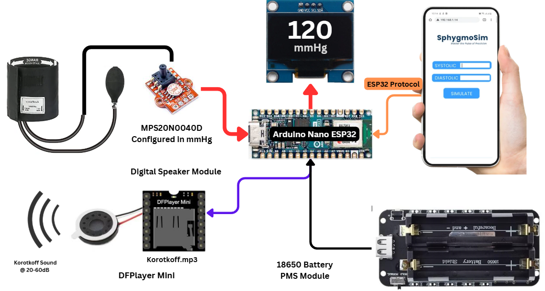 Schematic Diagram