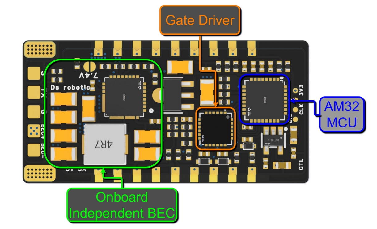 3D Schematic