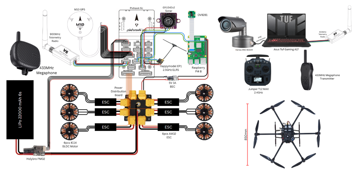 Schematic Diagram