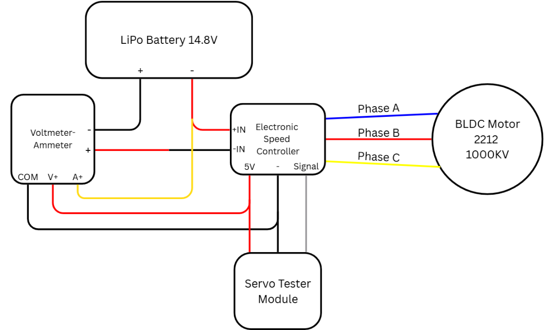 Schematic Diagram